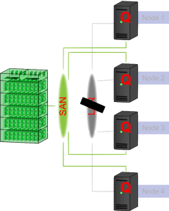 quorum-partition-4Q