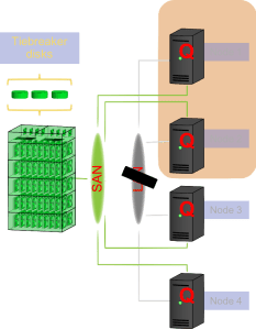 quorum-partition-4QT
